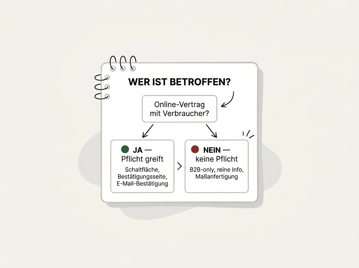 Entscheidung: Onlineshop mit Verbraucherverkauf braucht Widerrufsbutton, reiner B2B-Shop nicht.