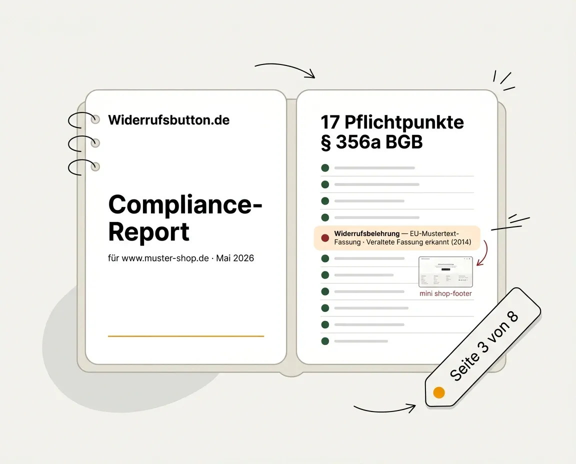 Illustration eines aufgeschlagenen Compliance-Reports zum Widerrufsbutton: Cover mit Widerrufsbutton.de-Wortmarke und Shop-URL, Innenseite mit Ampel-Status-Liste der 17 Pflichtpunkte aus § 356a BGB inklusive einer rot markierten Zeile zur veralteten EU-Mustertext-Fassung.